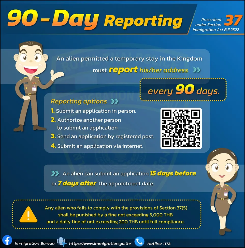 Tm 47 Form.pdf TM.30 & 90 Days Reporting Guide Thailand | Thai Solutions